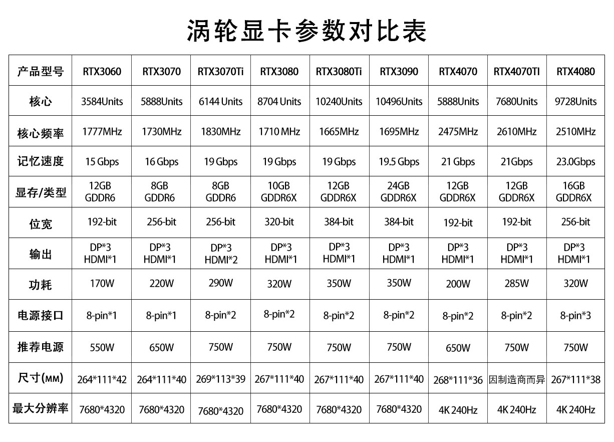 RTX 3090 24GB パブリックグラフィックカード、A - Rtx 3090 24Gb Graphics Card のレビューと価格